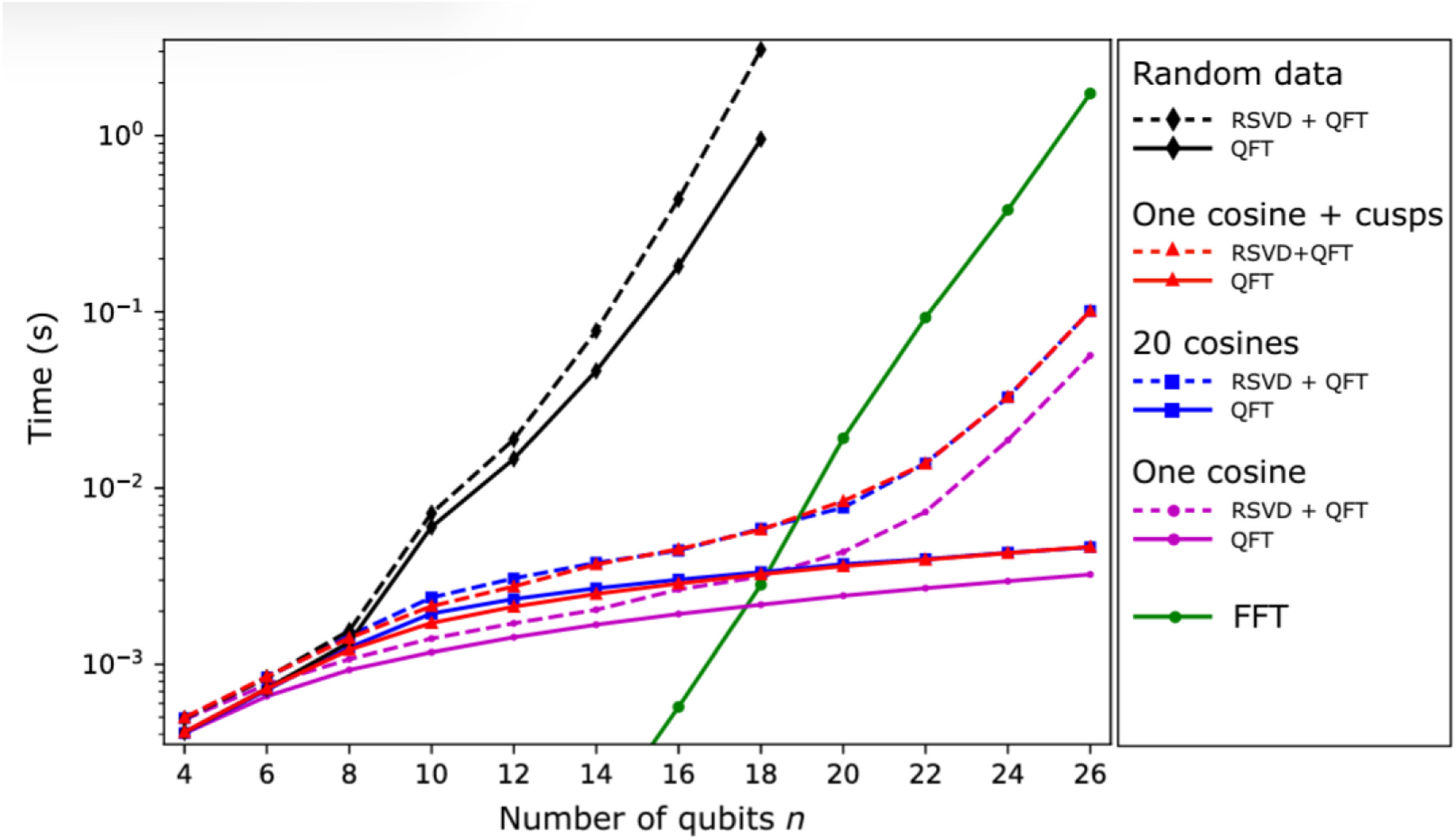 Quantum Machine Learning: A Comprehensive Review of Integrating AI with Quantum Computing