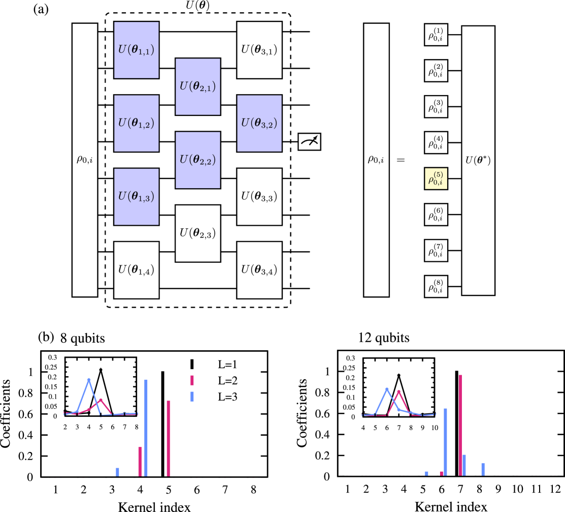 Light-Cone Feature Selection for Quantum Machine Learning
